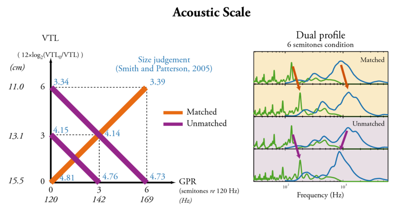 File:SizeStreaming AcousticScaleCondition.eps