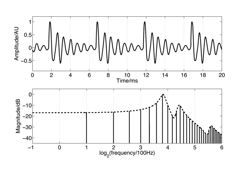 File:Vowel Waveform and Spectrum.pdf